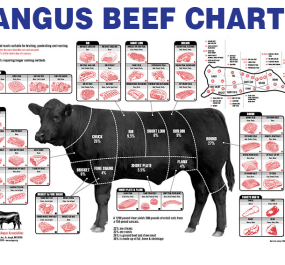 THỊT NHẬP KHẨU  CHẤT LƯỢNG  AN TOÀN  PHẤN PHÓI AN GIANG 0965 040 557