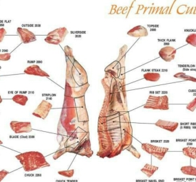 CUNG CẤP THỊT TRÂU NHẬP KHẨU GIÁ CỰC RẺ